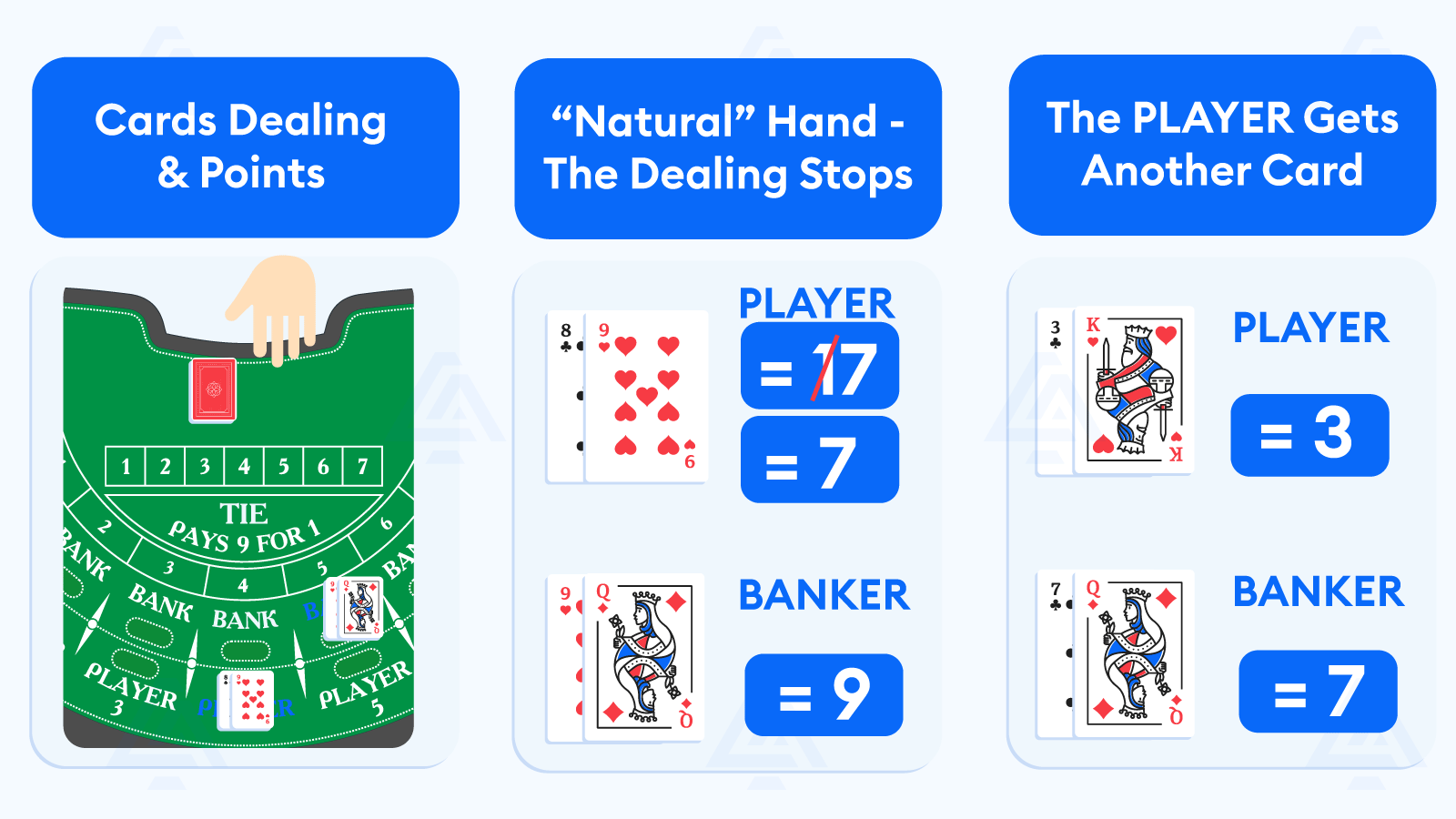 Mini Baccarat Strategy Guide