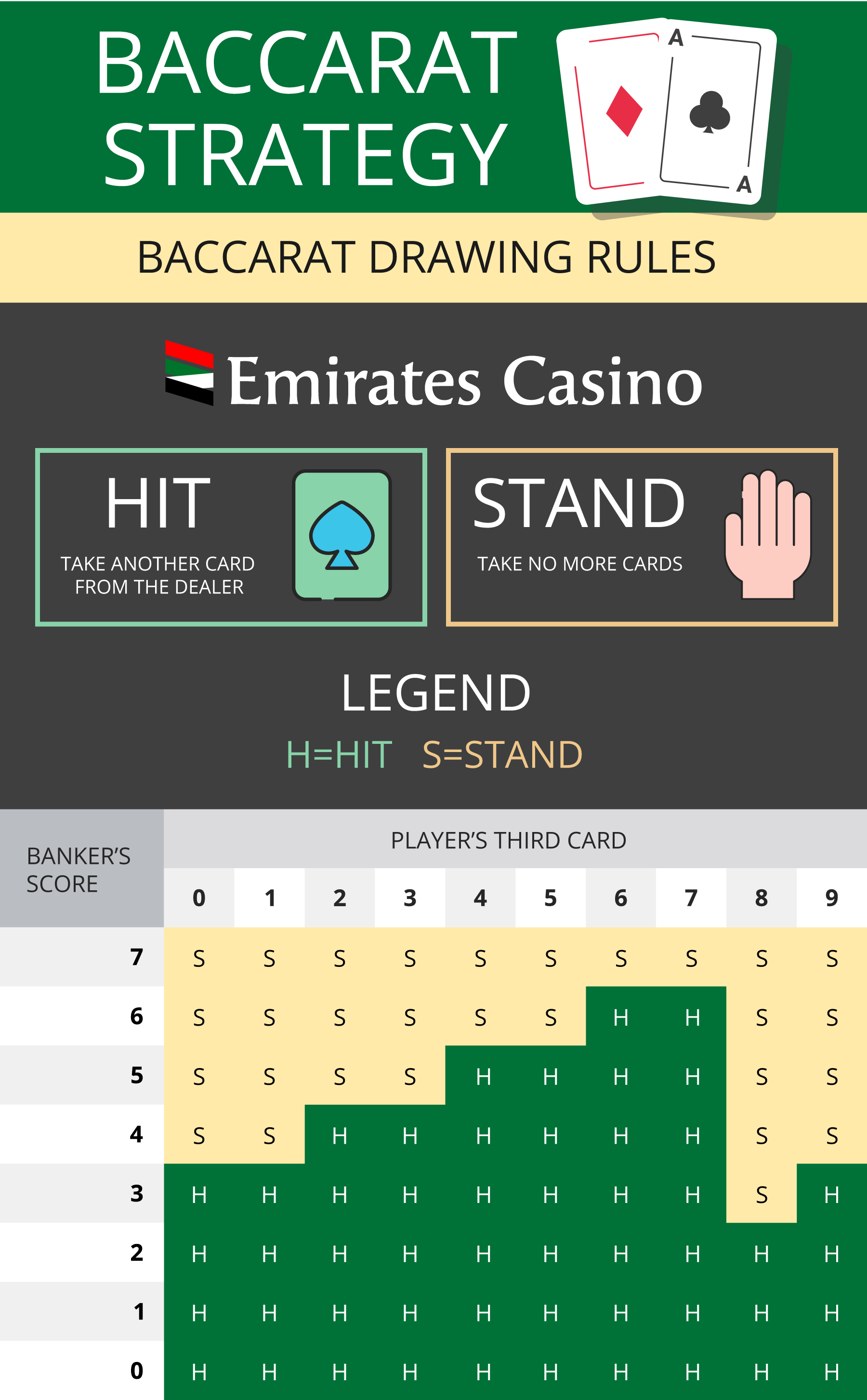 Basic Baccarat Strategy