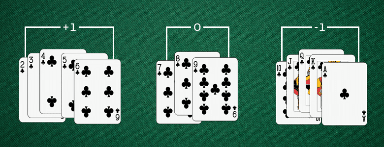 Blackjack dealer strategy