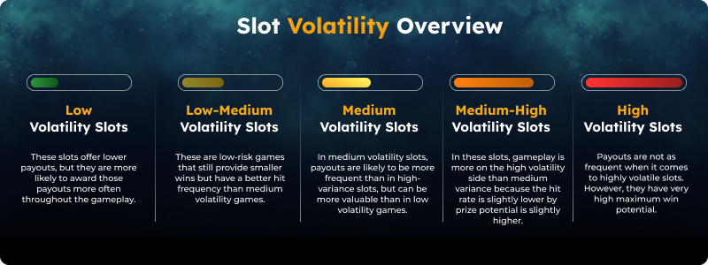 Slot Machine Volatility Visual Chart