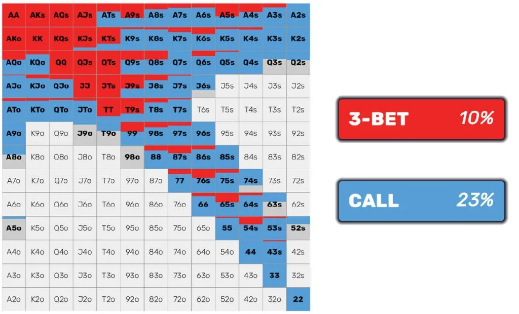 Trap games in betting