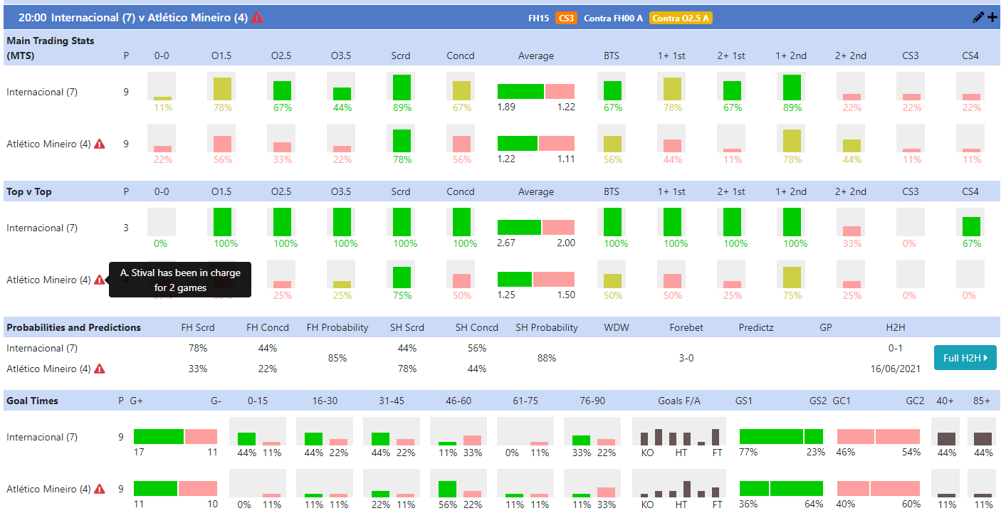 Hedging in sports betting with stats
